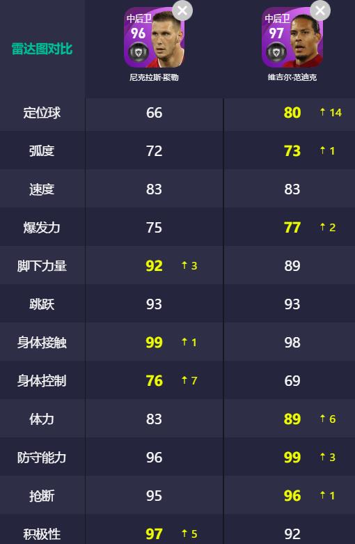 精选戈麦斯和范戴克,精选范戴克哪个版本更强