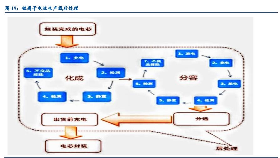 锂电设备行业发展前景,锂电设备板块2022趋势