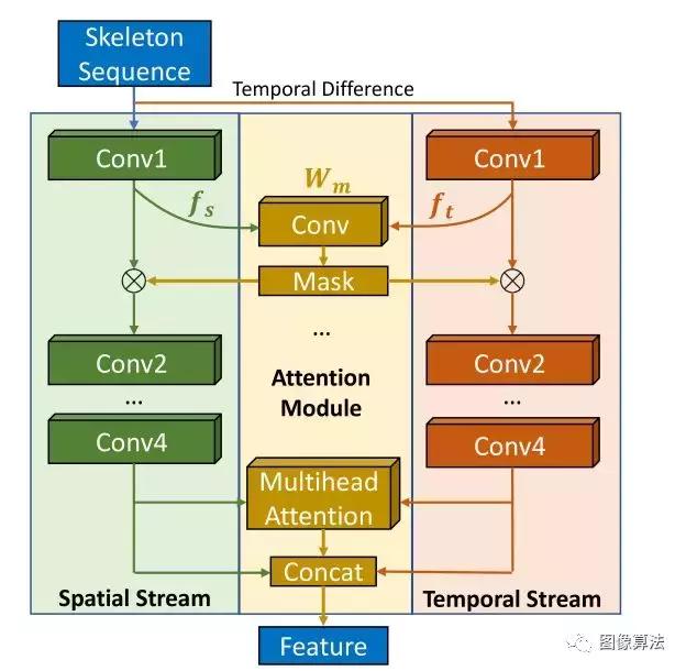 穿墙透视算法｜MIT华人Team通过墙壁和遮挡物的超强动作检测模型