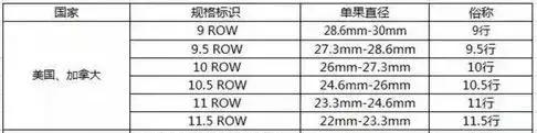 车厘子必备常识,这个季节的车厘子怎么管理