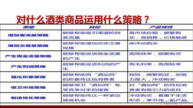 电商品类规划怎么做,垂直电商怎样做好营销策略