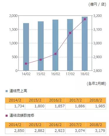 为什么日本的餐饮这么高级,日本的餐饮现状