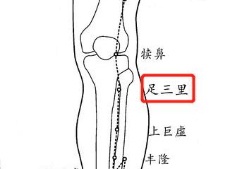 中医常用腧穴名称,腧穴命名歌诀