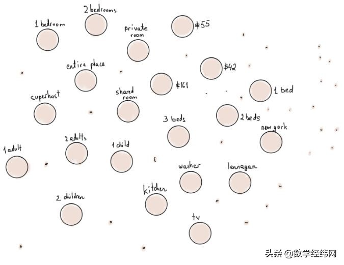 七桥问题讲解视频,七桥问题的图论模型