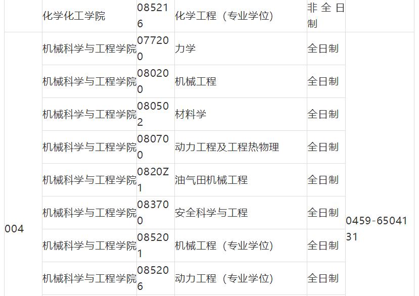 2019退役大学生考研调剂,2019厦门大学考研调剂