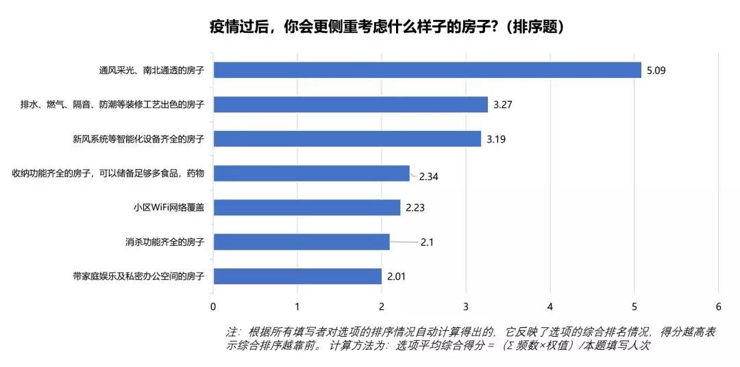 疫情过后客户买房提出的问题,疫情过后购房客户的需求特征