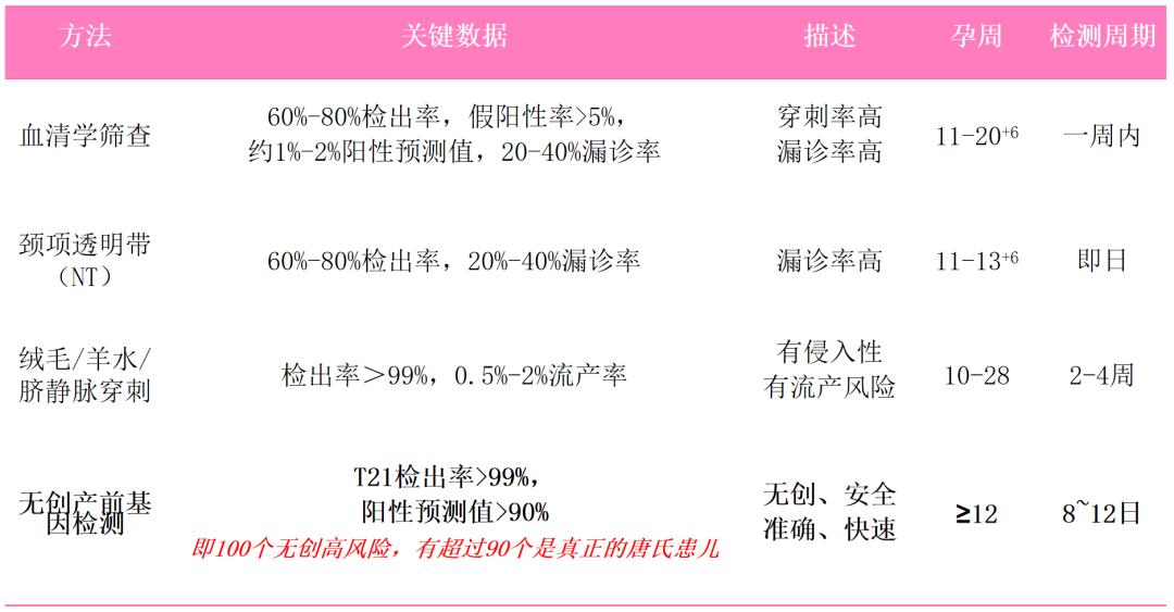 验血如何看孕妇孩子是否健康,怎么抽取孕妇外周血