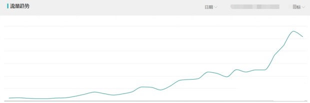 直通车推广怎么低价引流,直通车低价引流带动免费流量