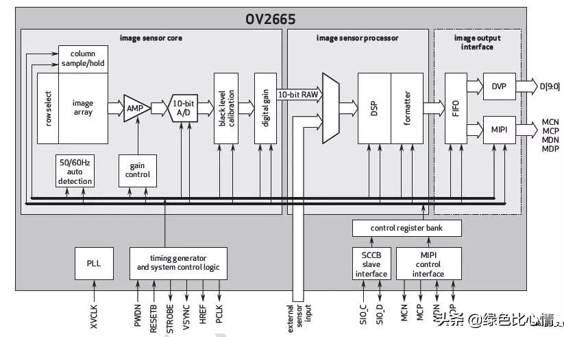手机摄像头组成结构图,手机摄像头组成结构与原理