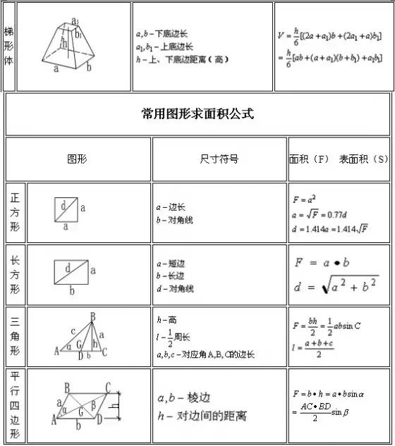 建筑与装饰工程工程量计算规则,建筑工程量计算软件