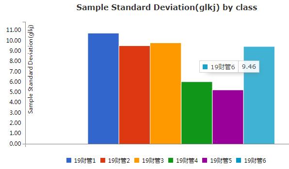 描述性统计分析具体步骤,描述性统计分析变异系数大小
