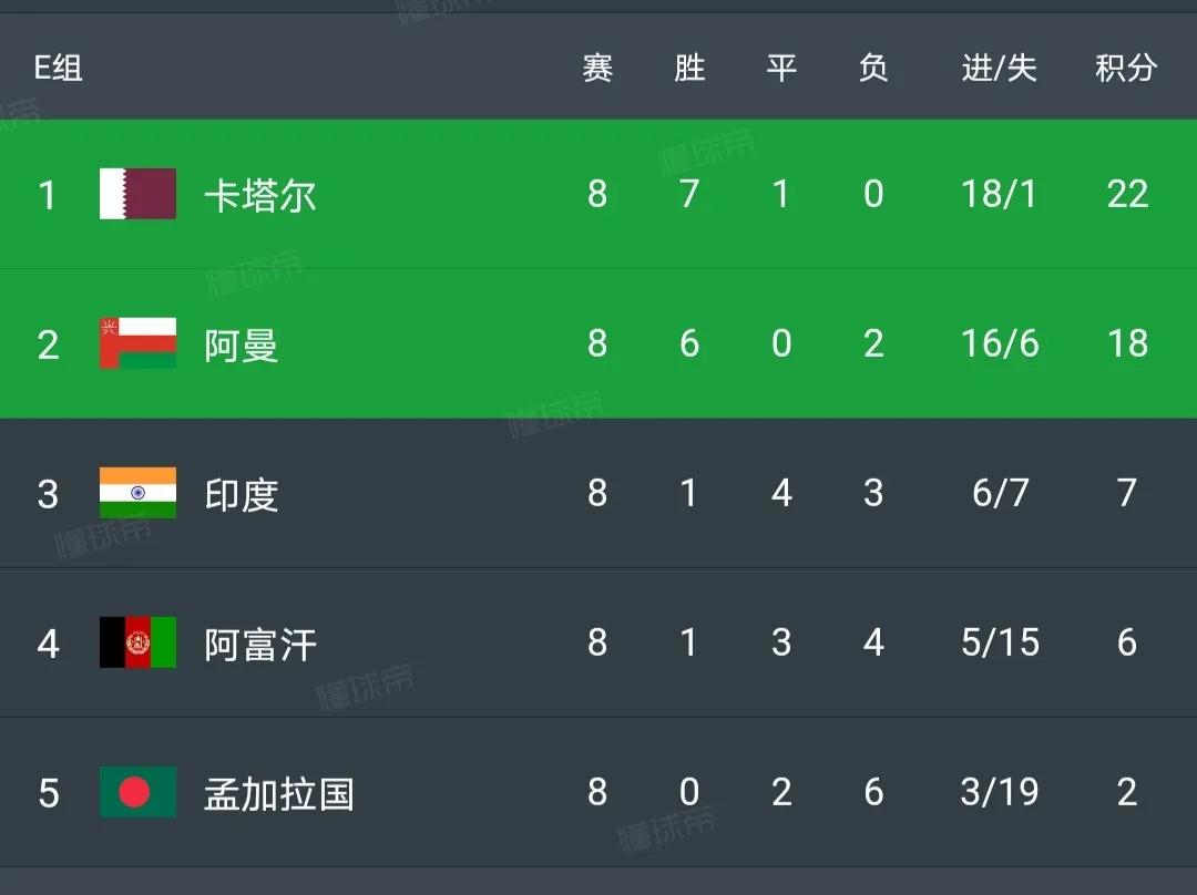 阿富汗足球赢中国,中国足球输给阿富汗