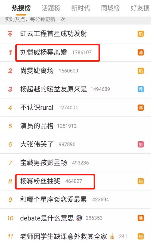杨幂被王思聪追求过吗,杨幂与王思聪谁的格调高