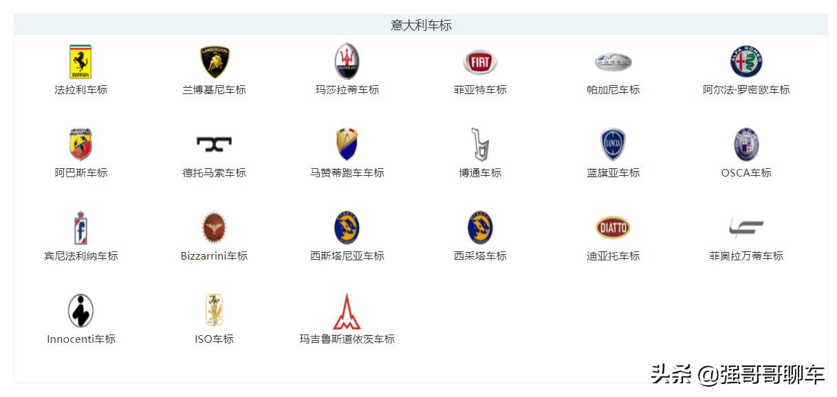全世界所有汽车车标大全,世界各类汽车车标大全