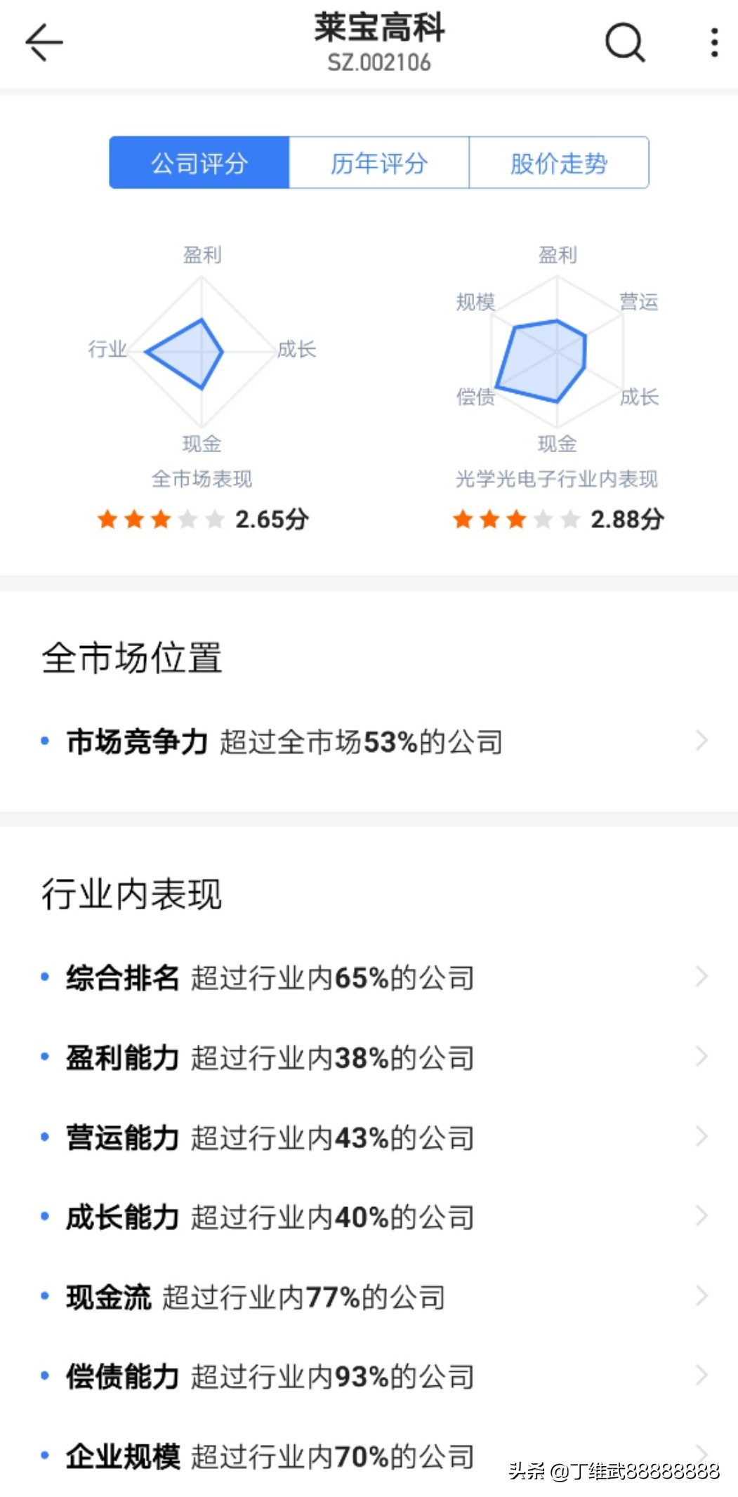 莱宝高科有没有手机触摸屏,莱宝高科触摸屏的可靠性测试条件