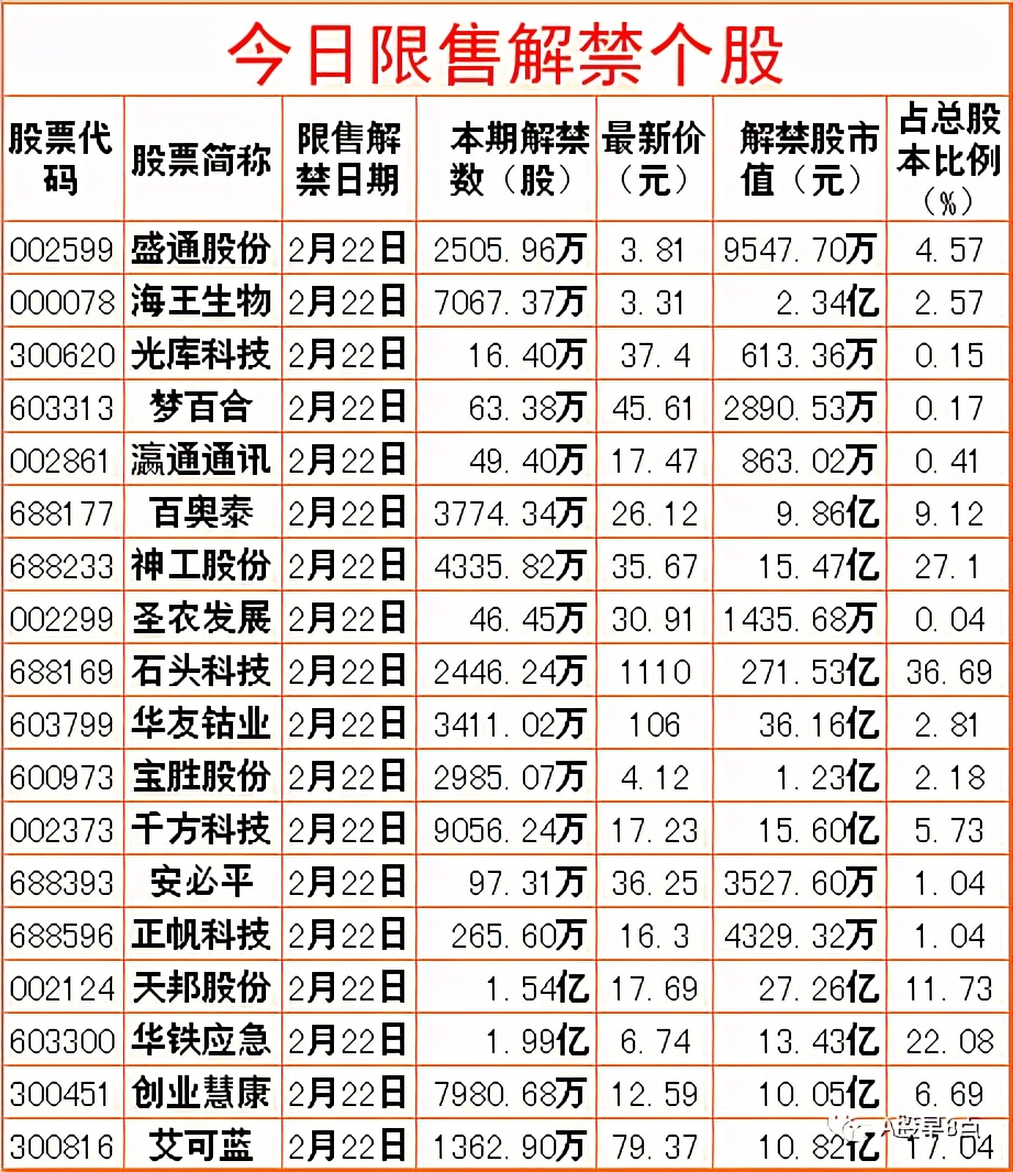 周末股市值得关注的消息,周末股市重大投资内参