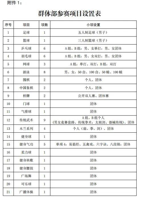 2021年全民健身盛宴时间定了！市运会、全健会、残运会、特奥会轮番上演，快来报名吧……
