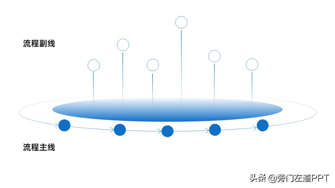 领导策划架构图怎么做好看高级,做策划架构图最简单的方法