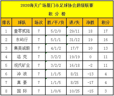 厦门2021厦超联赛,厦门厦超联赛第二季