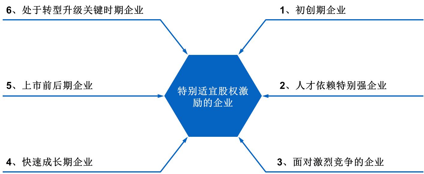 如何通过股权激励提升策划效能,股权激励与管理制度的关系
