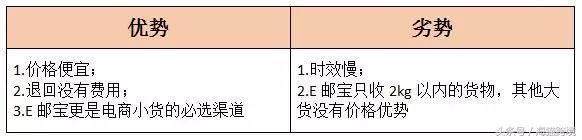 论述跨境电子商务与跨境物流,跨境物流需要了解跨境电商吗