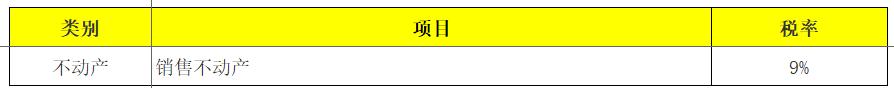 企业所得税和个税的综合税率计算,最新增值税税率表讲解