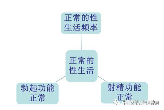 你的生活方式是否健康,你的生活状态怎么样