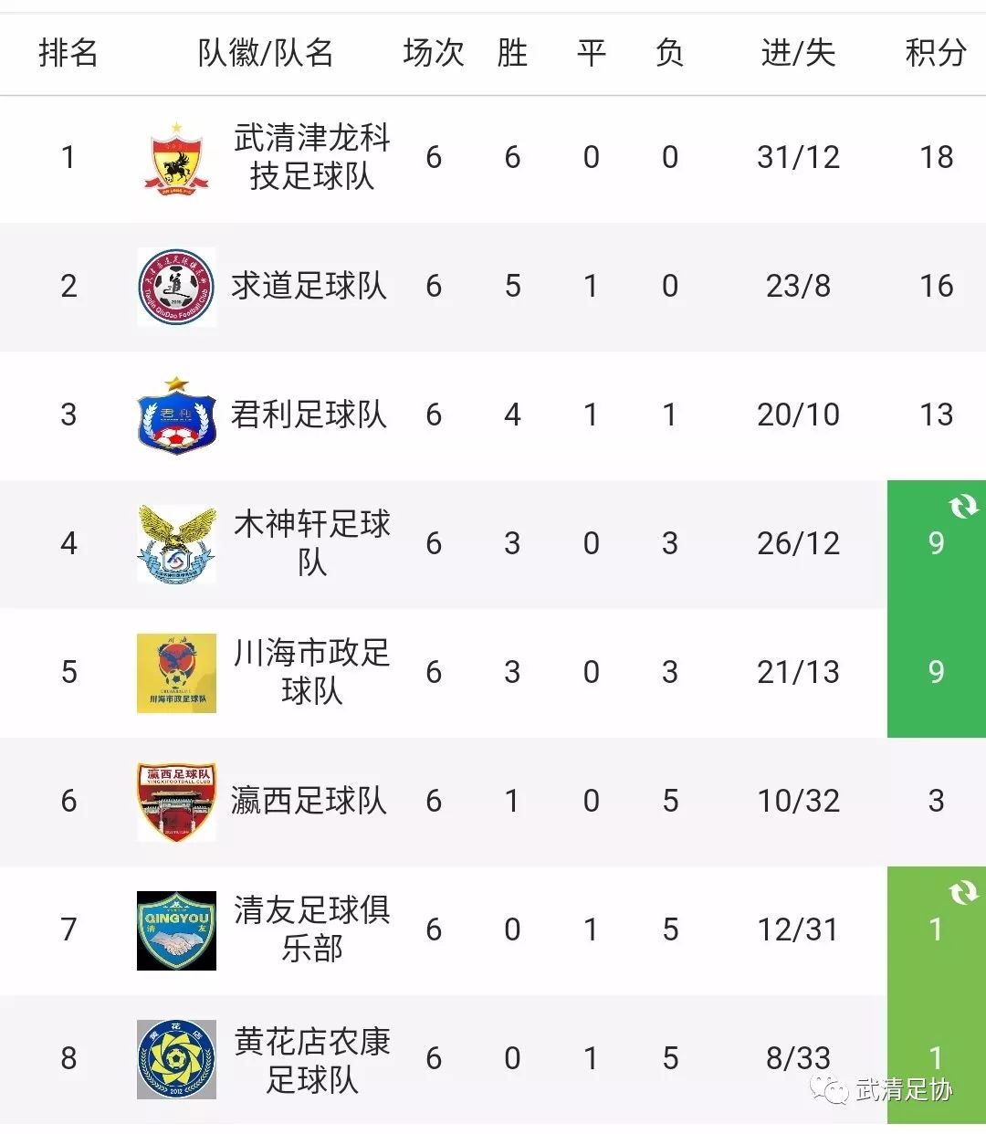 龙湖区足球比赛,2021龙湖足球比赛