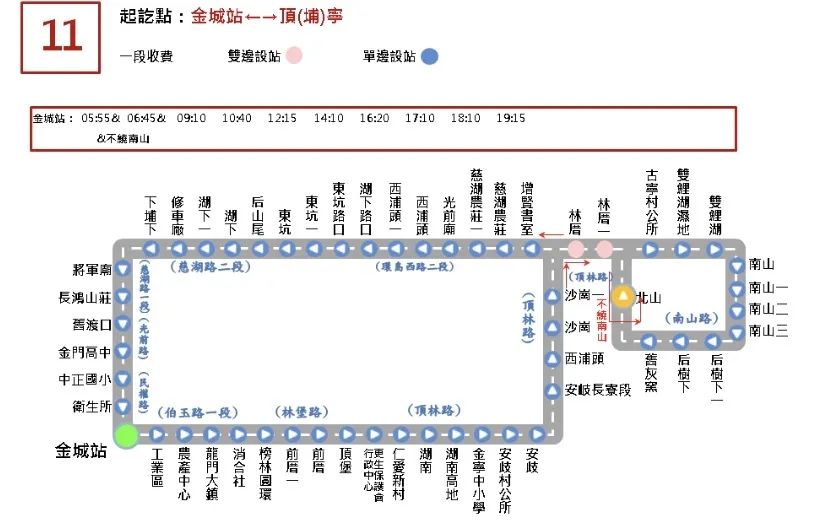 金门公车线路,金门必买的10个东西