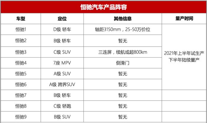 恒大汽车广州南沙工厂实地探访,恒大广州汽车生产基地正式投产