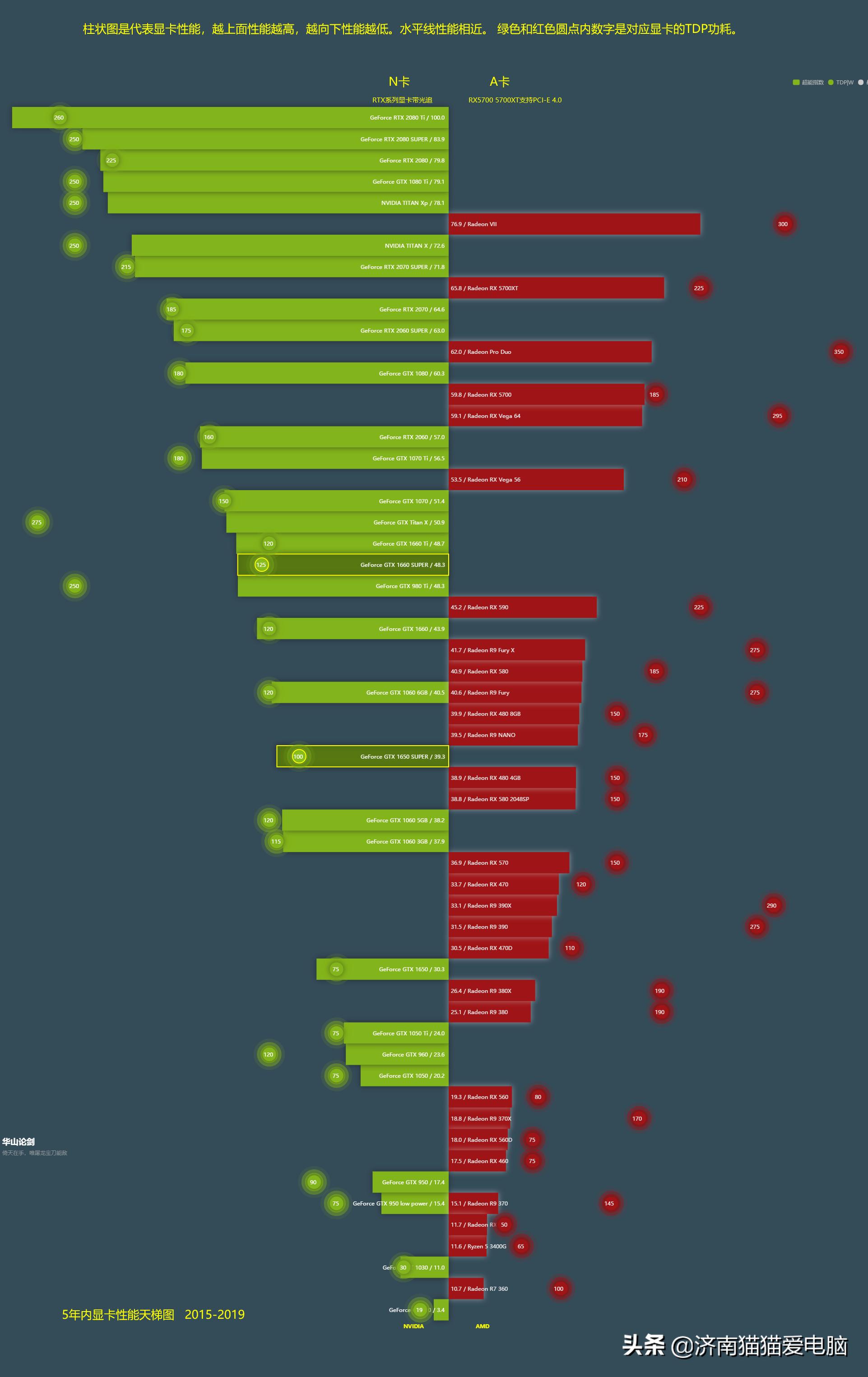 笔记本显卡和台式机cpu天梯图,手机cpu天梯图2020年