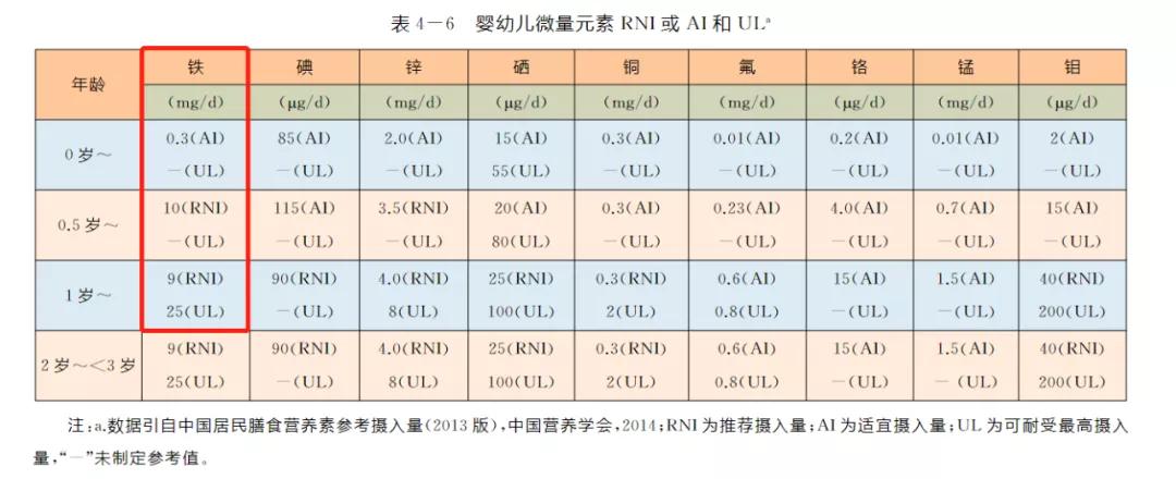 1-2岁宝宝营养素有哪些,1岁半的宝宝怎么补营养素