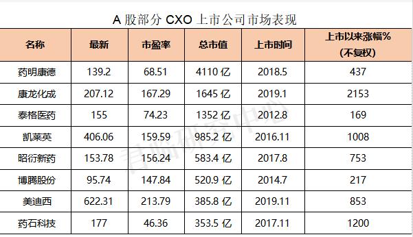 医药是不是好的赛道,医药最强赛道