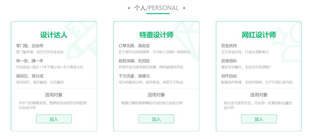 怎么利用ps赚钱,ps学会了可以怎样赚钱