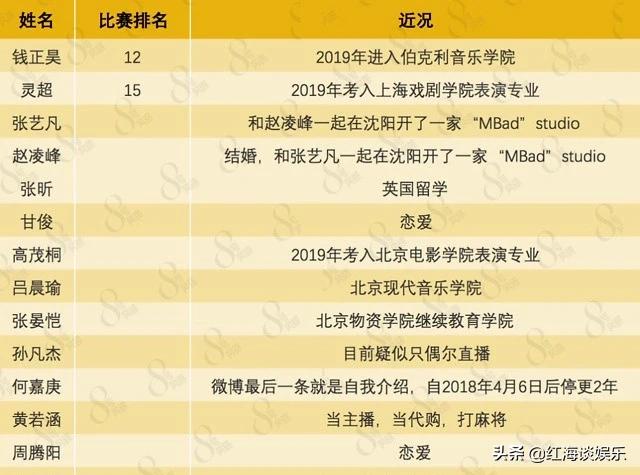 偶像练习生有哪几位成功出道,偶像练习生2出道9人是谁