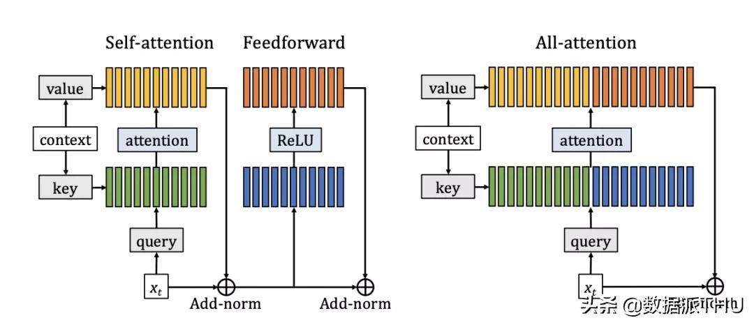 NLP领域最前沿的研究成果,资料最新各领域nlp论文汇总