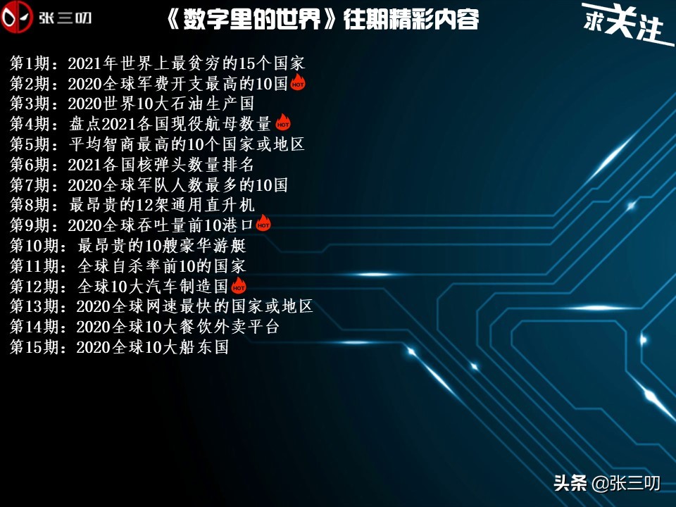 人类工程的奇迹34期：6大卫星导航系统，你的手机支持几个？