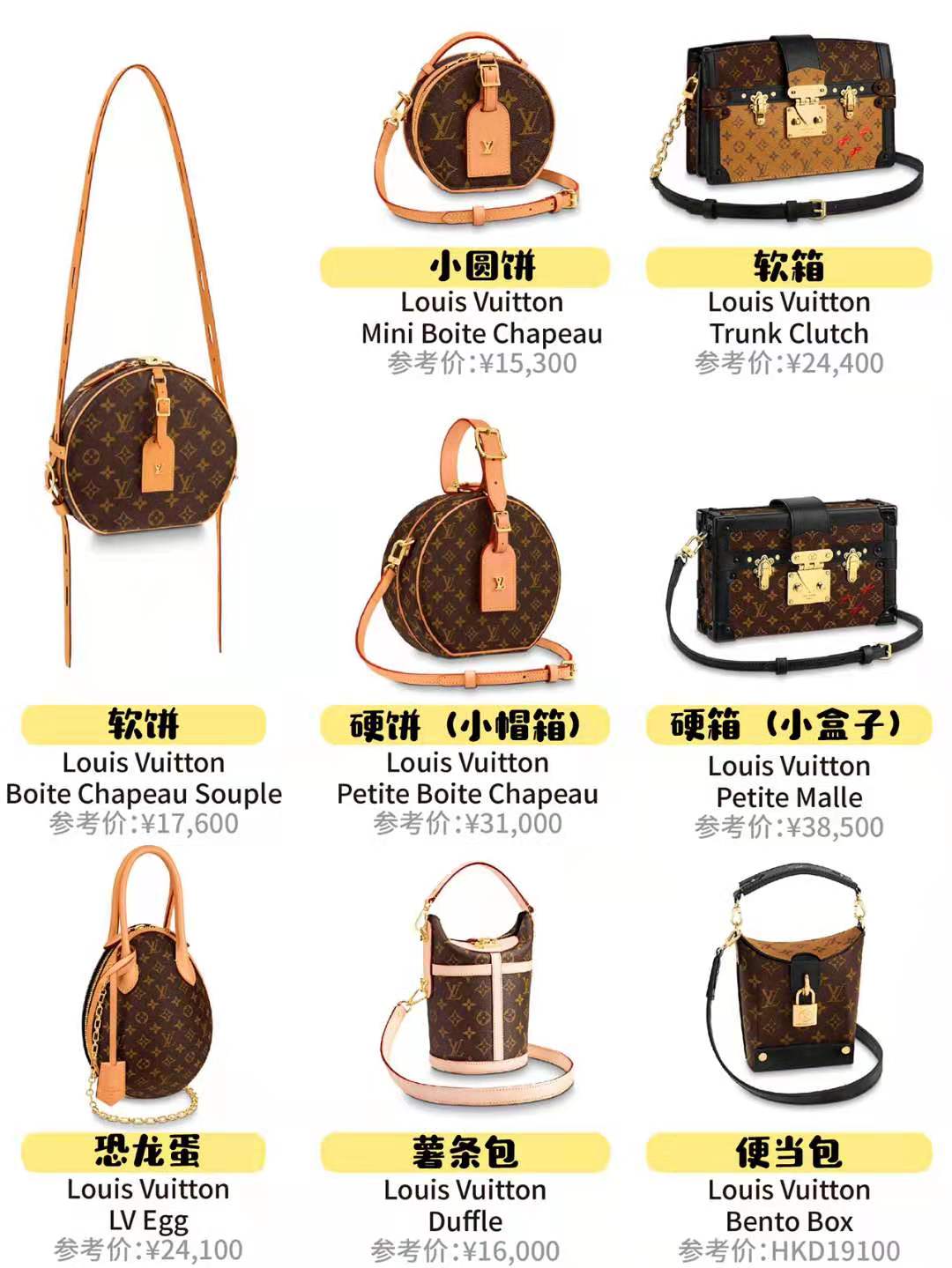 潮流包包知识干货,基础必备单品包包有哪些