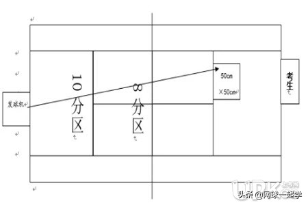 上海中考体育网球满分攻略,网球体育专项考什么项目