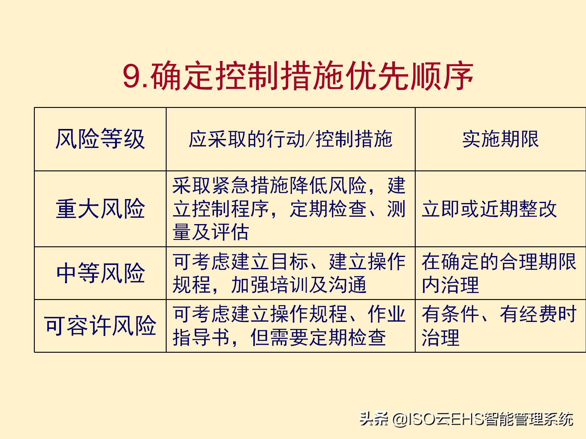 安全风险管理系统,安全风险管理师国家承认吗