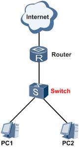华为交换机一二三层组网配置模板,华为三层交换机详细配置实例图