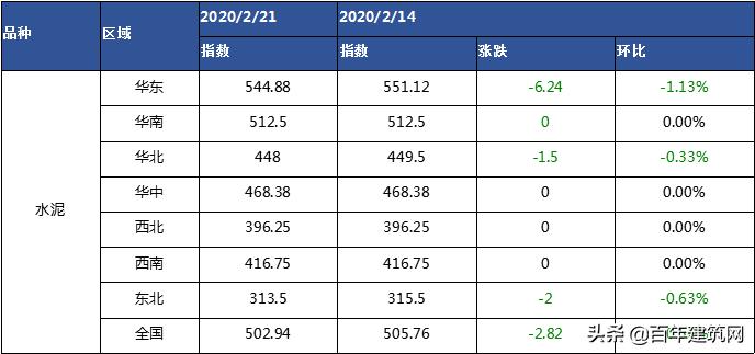 水泥熟料价格公布平台,水泥熟料和水泥的价格行情