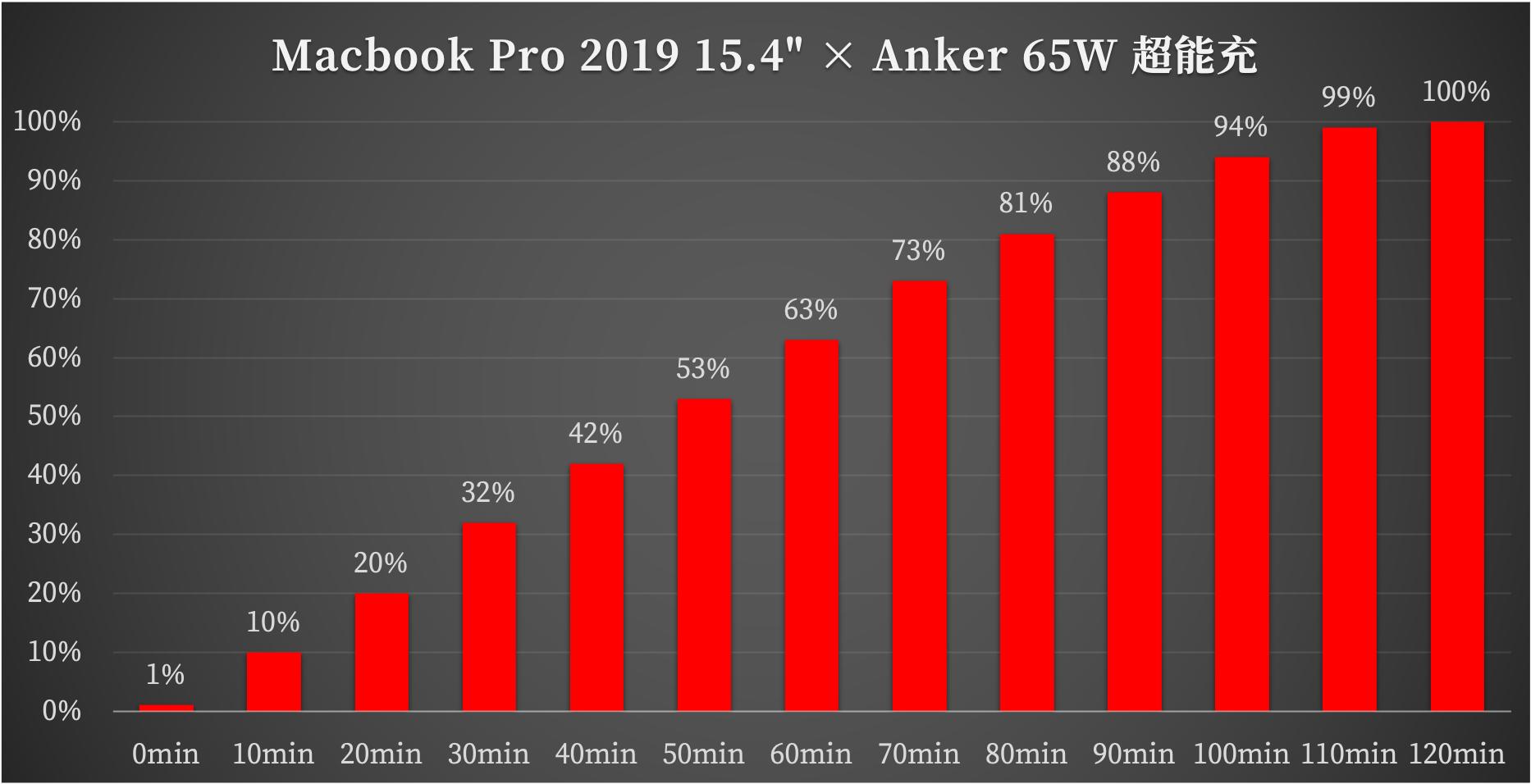 anker安克氮化镓升级超能充,anker氮化镓快充ultra