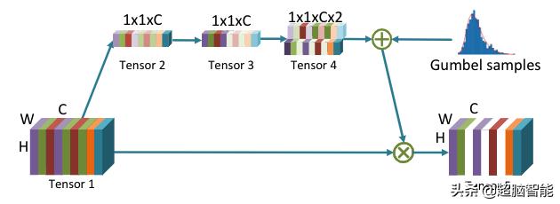 CVPR2020论文解读：阿里达摩院实习生论文让计算机更懂图片
