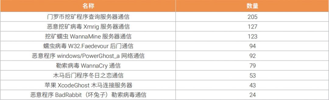 ipv6存在的网络安全隐患,ipv6网络安全事件