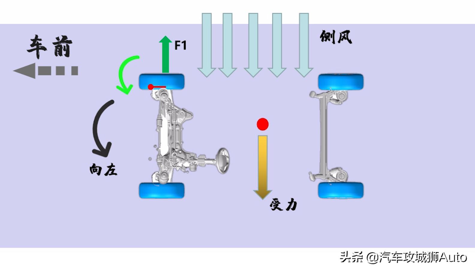 自行车主销后倾角,摩托车后减震为什么有倾角