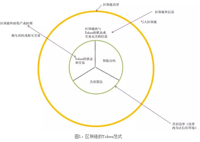 邹传伟区块链公司,邹传伟讲区块链