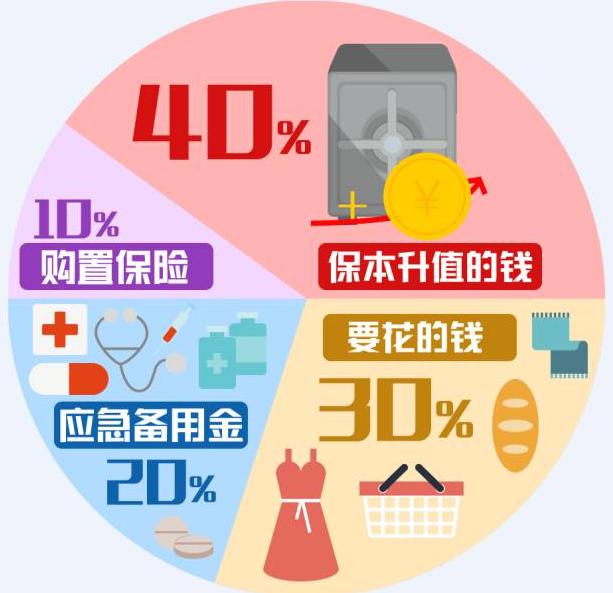 正确的理财观个人理财规划,理财规划的最佳方法