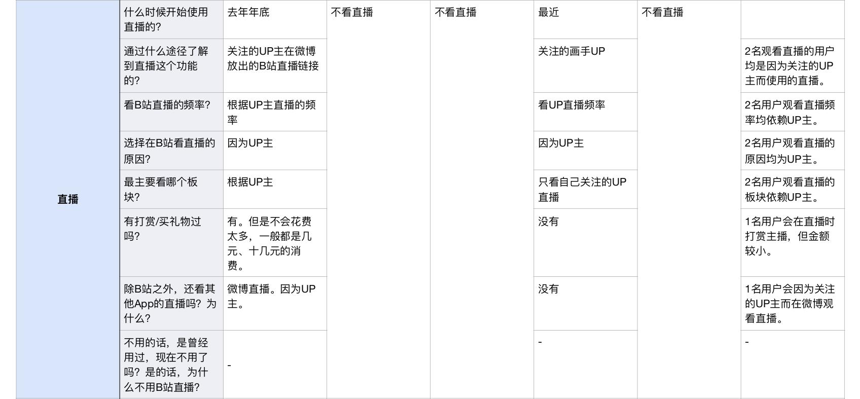 直播竞品分析表,竞品车拆解分析
