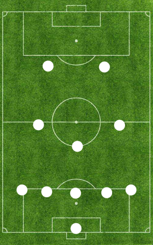 目前足坛最流行的阵型,532双后腰